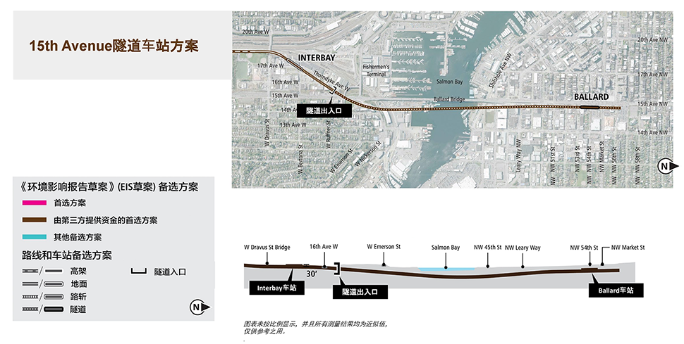 Ballard和Interbay区段15th Avenue隧道车站选项的地图和剖面图，其中显示了拟议的路线和高架剖面图。更多详细信息请参阅以上文字说明。 点击放大 